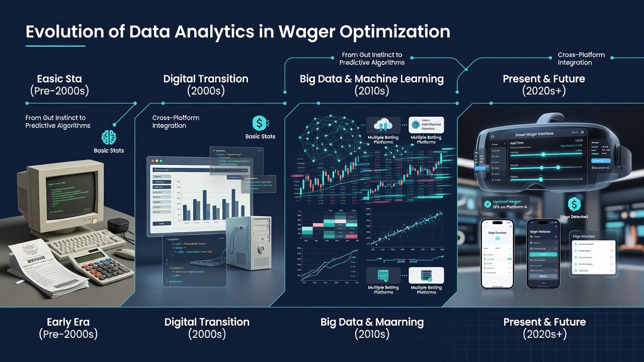 Modern dashboard showing real-time analytics across several betting platforms with algorithmic alerts